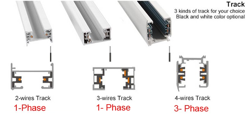 รางแทรคไลท์ประเภทต่างๆ 1phase 2wire 1phase 3wire 3phase 4wire